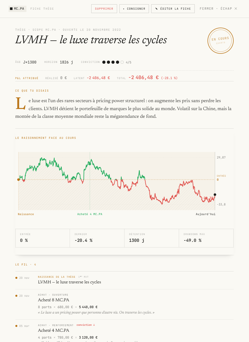 La fiche de la thèse LVMH : énoncé d'origine, raisonnement face au cours, P&L attribué et drawdown