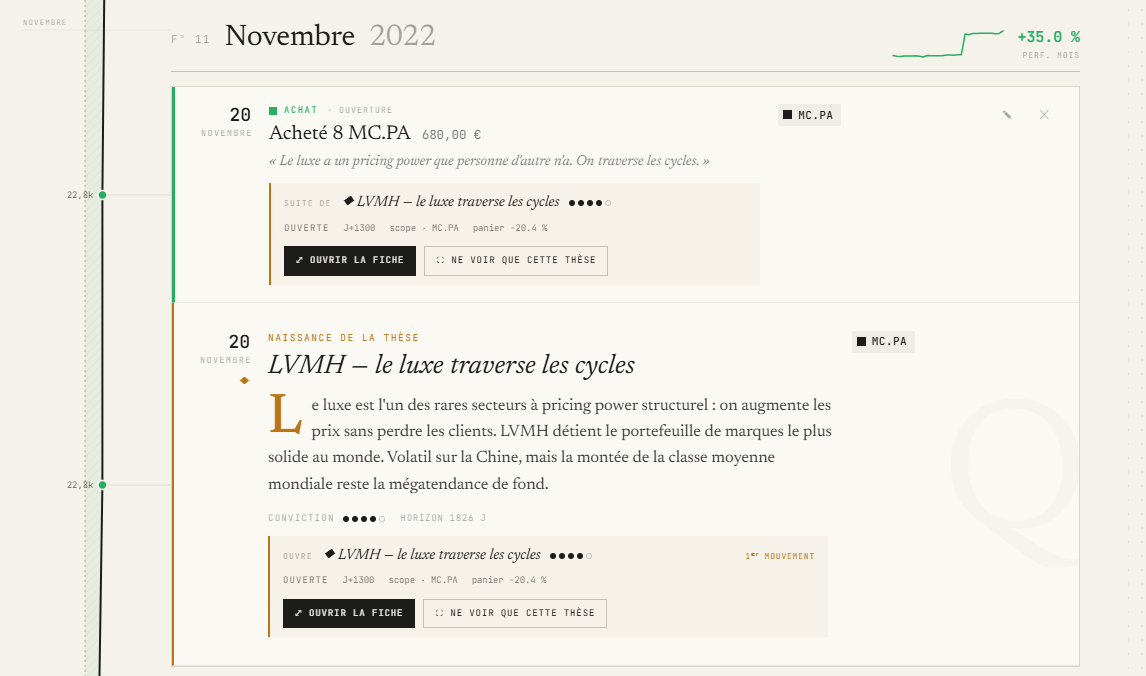 Le fil en novembre 2022 : l'achat de 8 MC.PA et la naissance de la thèse LVMH, avec la spine en marge