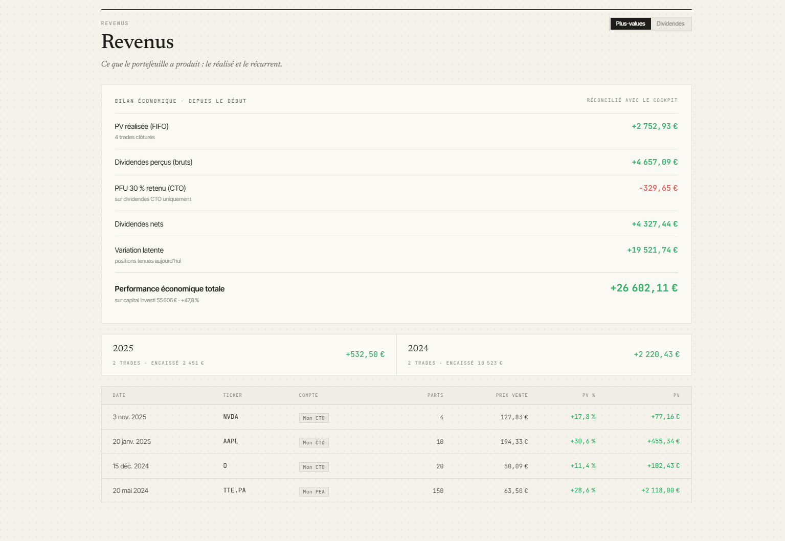 Le bilan économique : PV réalisée, dividendes nets, variation latente — performance économique totale réconciliée avec le Cockpit